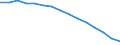 Education indicator: Population aged 10-19 - as % of the total population / Geopolitical entity (reporting): Estonia