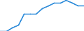 Education indicator: Population aged 10-19 - as % of the total population / Geopolitical entity (reporting): Luxembourg