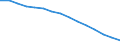 Education indicator: Population aged 10-19 - as % of the total population / Geopolitical entity (reporting): Slovakia