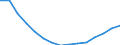 Population aged 0-9 (1 000) / Estonia