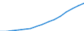 Population aged 0-9 (1 000) / Ireland