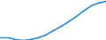 Population aged 0-9 (1 000) / Spain