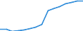 Population aged 0-9 (1 000) / France