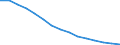 Population aged 0-9 (1 000) / Lithuania