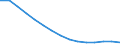 Population aged 0-9 (1 000) / Hungary