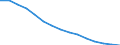 Population aged 0-9 (1 000) / Austria