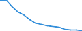 Population aged 0-9 (1 000) / Romania