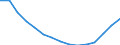 Population aged 0-9 (1 000) / Slovenia