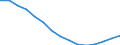 Population aged 0-9 (1 000) / Finland