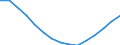 Population aged 0-9 (1 000) / Sweden