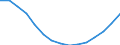 Population aged 0-9 (1 000) / United Kingdom