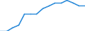 Population aged 10-19 - as % of the total population / Luxembourg