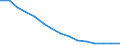 Population aged 10-19 - as % of the total population / Portugal