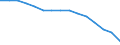 Population aged 10-19 - as % of the total population / Iceland