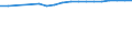 Education indicator: Pupils at ISCED level 1 learning 2 or more foreign languages / Geopolitical entity (reporting): Luxembourg