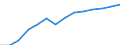 Pupils and students (ISCED levels 1-6) (1 000) / Belgium