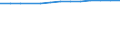 Education indicator: Pupils and students (ISCED levels 1-6) (1 000) / Geopolitical entity (reporting): French Community in Belgium including small German-speaking Community