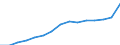 Pupils and students (ISCED levels 1-6) (1 000) / Denmark