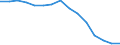 Pupils and students (ISCED levels 1-6) (1 000) / Germany (until 1990 former territory of the FRG)