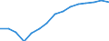 Pupils and students (ISCED levels 1-6) (1 000) / Italy