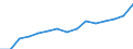 Pupils and students (ISCED levels 1-6) (1 000) / Luxembourg