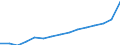 Schüler und Studenten (ISCED-Stufen 1-6) (1 000) / Niederlande