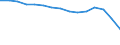 Schüler und Studenten (ISCED-Stufen 1-6) (1 000) / Rumänien