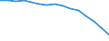 Schüler und Studenten (ISCED-Stufen 1-6) (1 000) / Slowakei