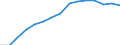 Schüler und Studenten (ISCED-Stufen 1-6) (1 000) / Finnland