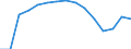 Schüler und Studenten (ISCED-Stufen 1-6) (1 000) / Schweden