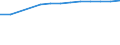 Schüler und Studenten (ISCED-Stufen 1-6) (1 000) / Liechtenstein