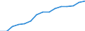 Pupils and students (ISCED levels 1-6) (1 000) / Norway