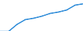 Schüler und Studenten (ISCED-Stufen 1-6) (1 000) / Schweiz