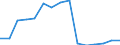 Schüler und Studenten (ISCED-Stufen 1-6) (1 000) / Vereinigtes Königreich