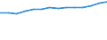 Schüler und Studenten (ISCED-Stufen 1-6) (1 000) / Türkei