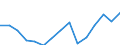 Education indicator: Pupils at ISCED level 0 - as % of all pupils and students / Geopolitical entity (reporting): Estonia