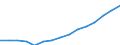 Pupils at ISCED level 0 - as % of all pupils and students / Bulgaria