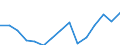 Pupils at ISCED level 0 - as % of all pupils and students / Estonia