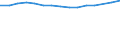 Schüler der ISCED-Stufe 0 - in % aller Schüler und Studenten / Griechenland