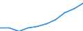 Schüler der ISCED-Stufe 0 - in % aller Schüler und Studenten / Kroatien