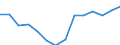 Schüler der ISCED-Stufe 0 - in % aller Schüler und Studenten / Zypern