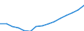 Schüler der ISCED-Stufe 0 - in % aller Schüler und Studenten / Lettland