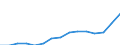 Schüler der ISCED-Stufe 0 - in % aller Schüler und Studenten / Rumänien