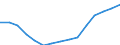 Schüler der ISCED-Stufe 0 - in % aller Schüler und Studenten / Schweden