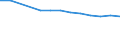 Schüler der ISCED-Stufe 0 - in % aller Schüler und Studenten / Liechtenstein