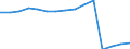 Schüler der ISCED-Stufe 0 - in % aller Schüler und Studenten / Nordmazedonien