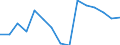 Pupils at ISCED level 0 (1 000) / Germany (until 1990 former territory of the FRG)