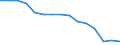 Education indicator: Students in public institutions (ISCED 1 to 4) - as % of all students in public and private institutions / Geopolitical entity (reporting): Estonia