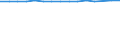 Education indicator: Students in public institutions (ISCED 1 to 4) - as % of all students in public and private institutions / Geopolitical entity (reporting): Greece