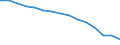 Education indicator: Students in public institutions (ISCED 1 to 4) - as % of all students in public and private institutions / Geopolitical entity (reporting): Poland